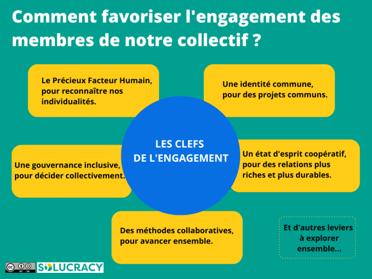 image Modules_apprentissages_SOLUCRACY.png (0.1MB)