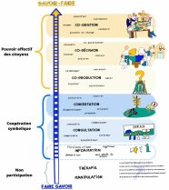 image Echelle_de_la_partiipation_Arnstein_Sherry.jpeg (0.1MB)