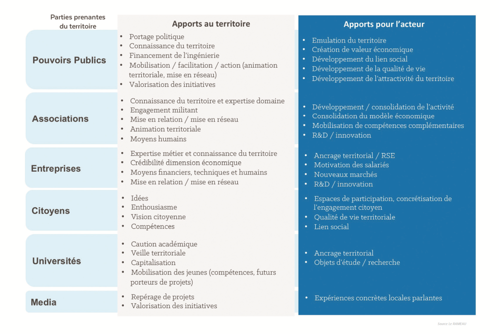 image comprendresonecosystemeterritorial_82641024x685.png (0.6MB)